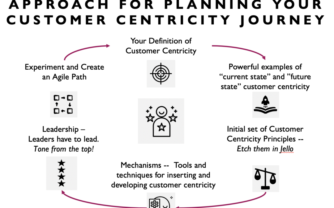 The Amazon Way Newsletter —  An Agile Approach to Customer Centricity