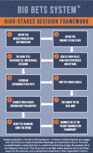 High-Stakes Decision Making Framework